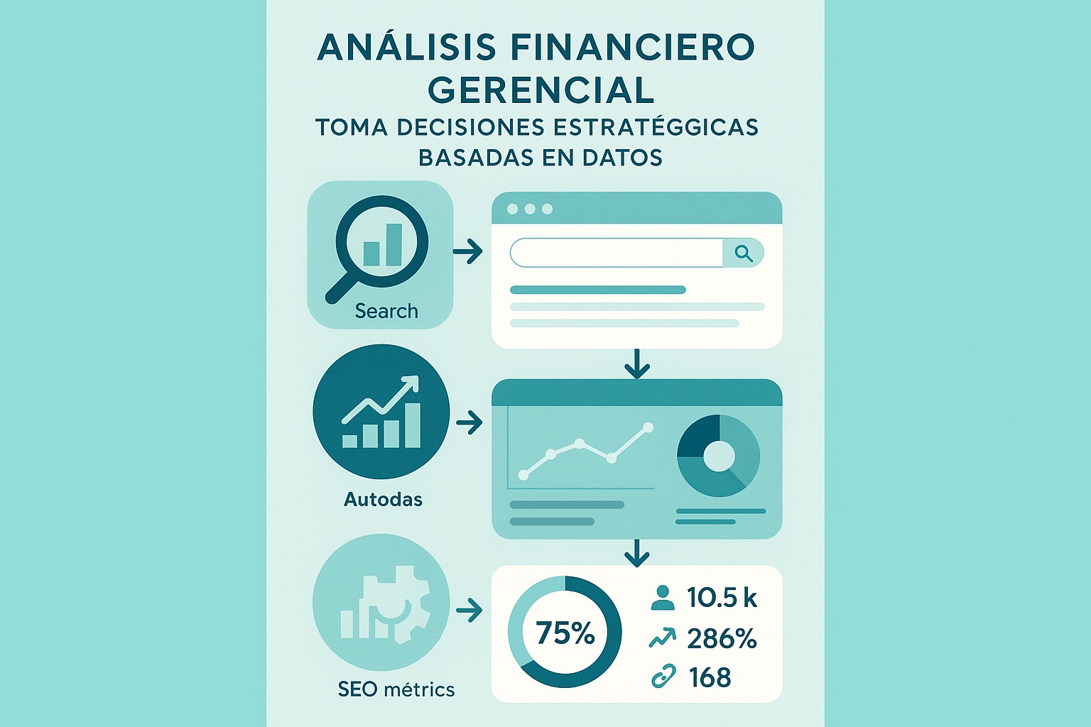 Infografía: conceptos clave de Análisis Financiero Gerencial: Toma Decisiones Estratégicas Basadas en Datos