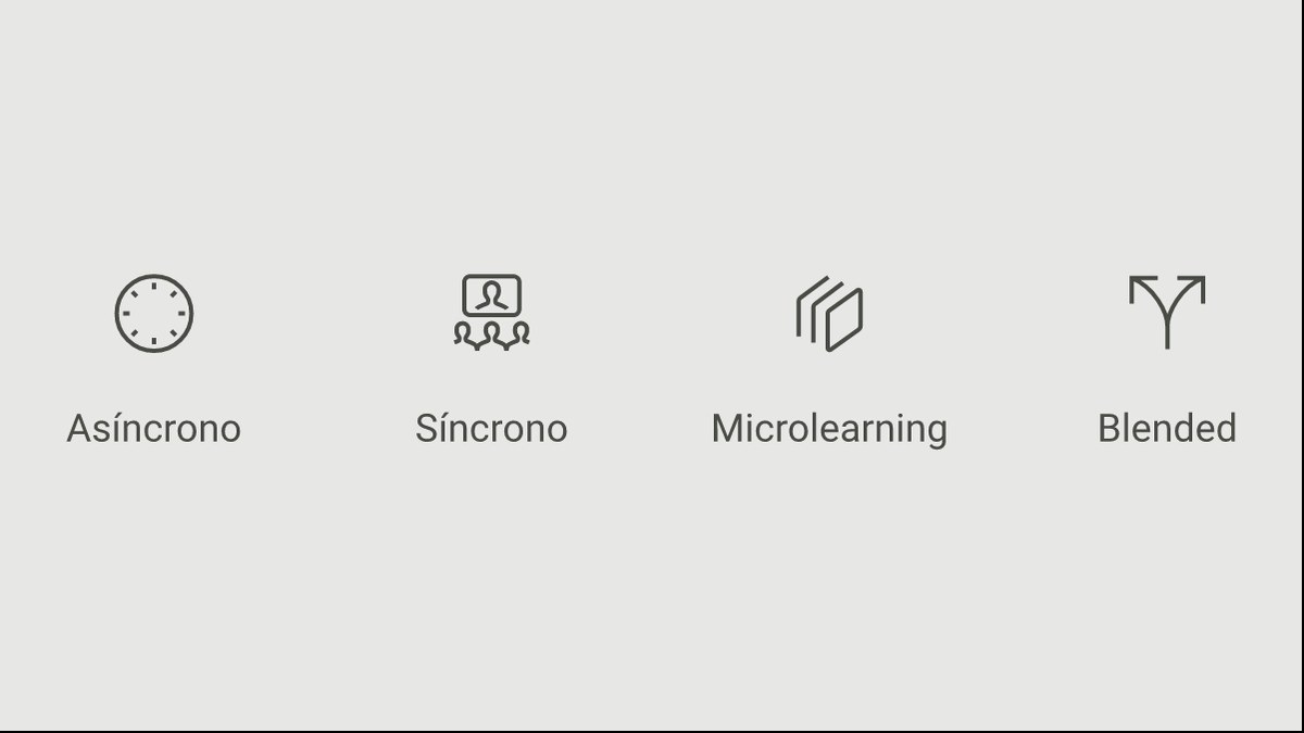 Infograf&iacute;a de cuatro columnas con &iacute;conos de l&iacute;nea que rotula los formatos de entrega del e-learning corporativo: As&iacute;ncrono (reloj), S&iacute;ncrono (videollamada), Microlearning (tarjetas apiladas) y Blended (dos flechas que convergen).